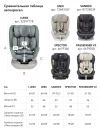 Автокресло Happy Baby I-Unix 0/1/2/3 (0-36кг) Graphite