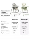 Стул для кормления Happy Baby William Pro Sand