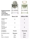 Стул для кормления Happy Baby William Pro Sand
