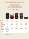 Автокресло Zlatek Atlantic ZL513 Lux 1/2/3 (9-36 кг) синий адванс