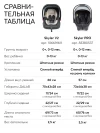 Автокресло Happy Baby Skyler V2 0+ (0-13кг) Beige