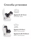 Автокресло Happy Baby Unix 0/1/2/3 (0-36 кг) Dark grey