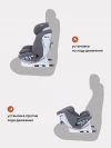 Автокресло Rant UB619 Nitro isofix 0/1/2/3 (0-36 кг) Grey