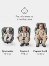 Автокресло Happy Baby Unix 0/1/2/3 (0-36 кг) True Black