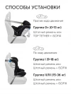 Автокресло Happy Baby Unix 0/1/2/3 (0-36 кг) True Black