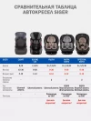 Автокресло Siger Смарт 2/3 (15-36кг) маренго