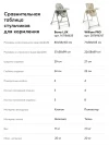 Стул для кормления Happy Baby William Pro milky